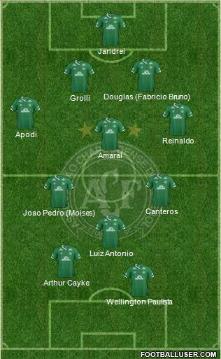 A Chapecoense F Formation 2017