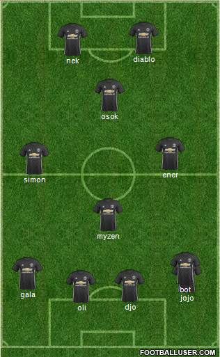 Manchester United Formation 2017