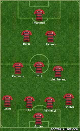 Atlanta Silverbacks Formation 2017