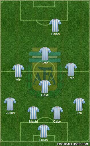 Argentina Formation 2017