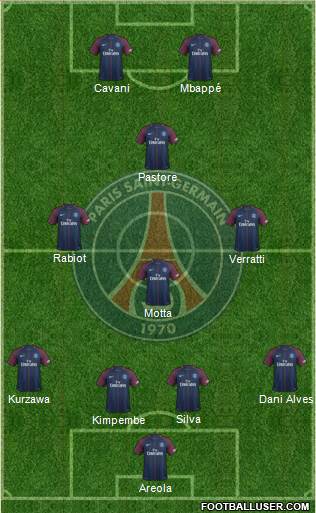 Paris Saint-Germain Formation 2017