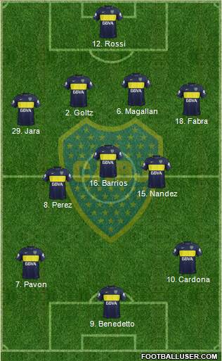 Boca Juniors Formation 2017