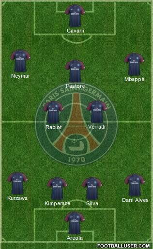 Paris Saint-Germain Formation 2017