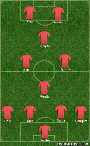 Dream Team Formation 2017