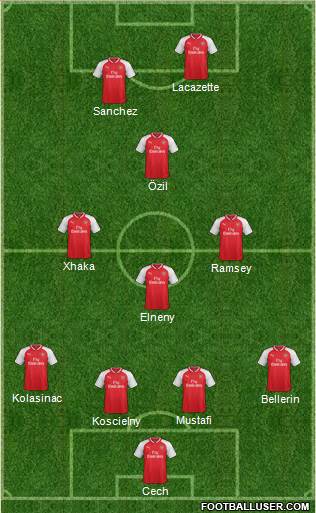 Arsenal Formation 2017