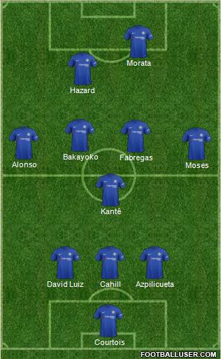 Chelsea Formation 2017
