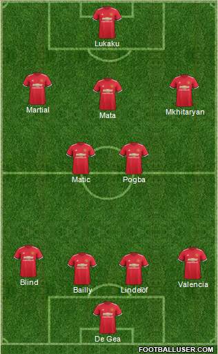 Manchester United Formation 2017