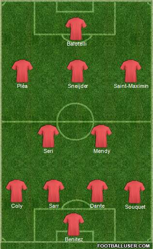 Dream Team Formation 2017