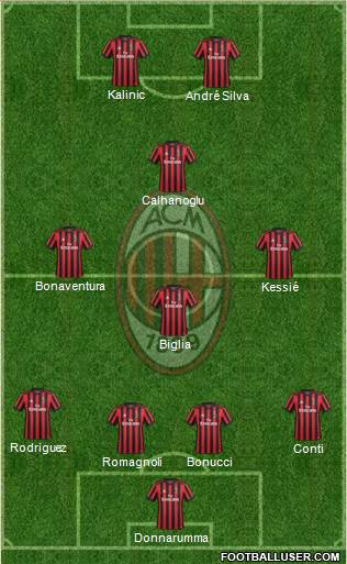 A.C. Milan Formation 2017