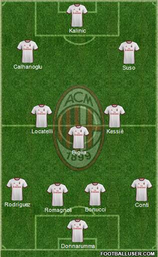 A.C. Milan Formation 2017