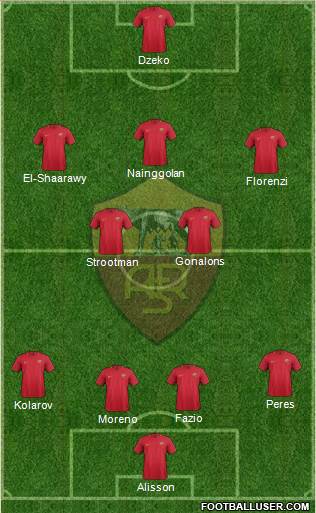 AS Roma Formation 2017