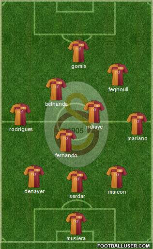 Galatasaray SK Formation 2017
