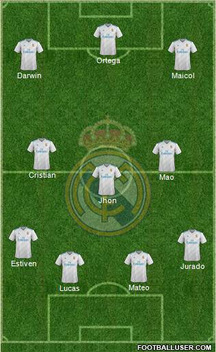 Real Madrid C.F. Formation 2017