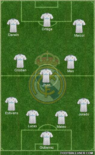Real Madrid C.F. Formation 2017