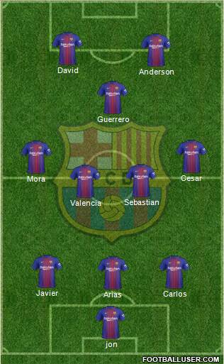 F.C. Barcelona Formation 2017