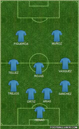 Dream Team Formation 2017