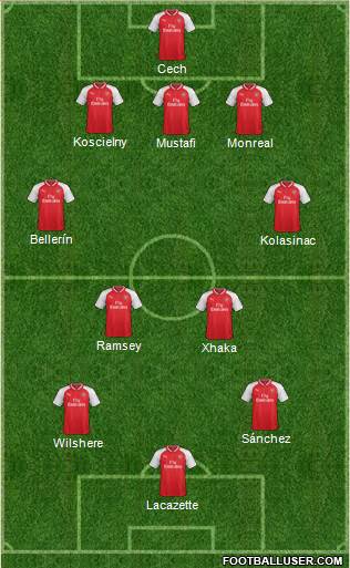 Arsenal Formation 2017