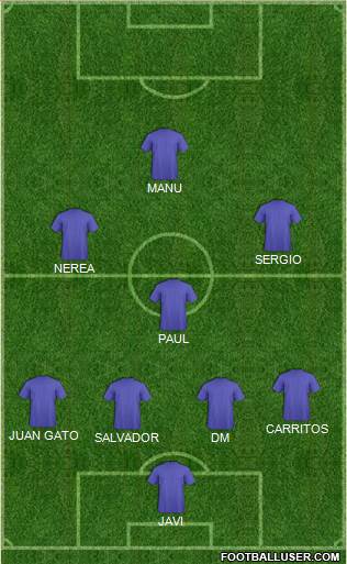 Football Manager Team Formation 2017
