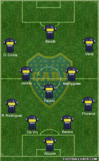 Boca Juniors Formation 2017