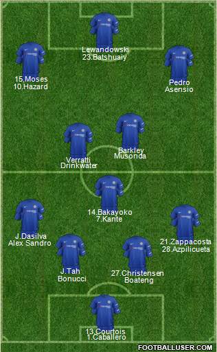 Chelsea Formation 2017