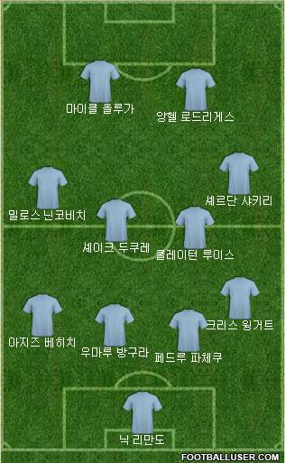 Dream Team Formation 2017