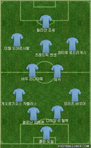 Dream Team Formation 2017