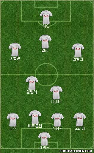 Tottenham Hotspur Formation 2017