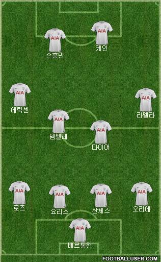 Tottenham Hotspur Formation 2017