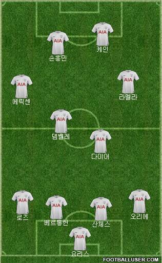 Tottenham Hotspur Formation 2017