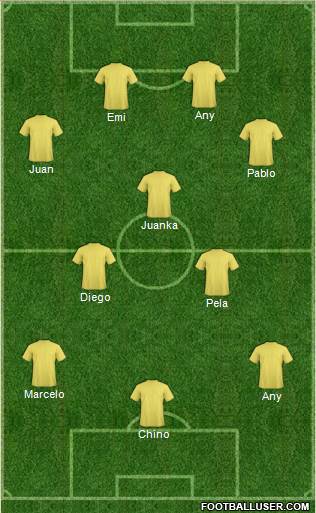 Fifa Team Formation 2017