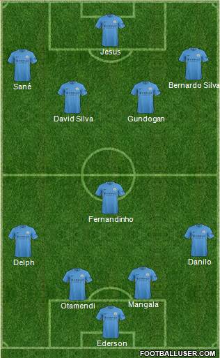 Manchester City Formation 2017