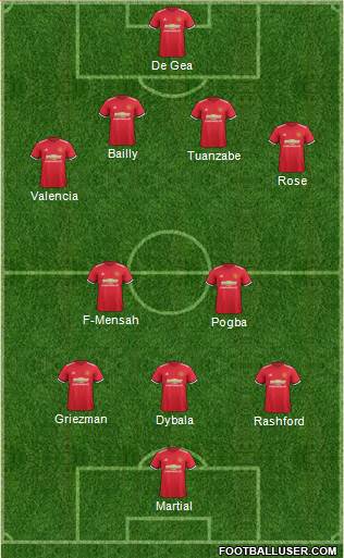 Manchester United Formation 2017