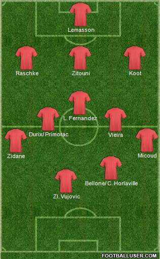 Dream Team Formation 2017