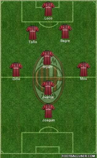 A.C. Milan Formation 2017