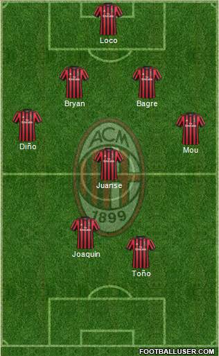 A.C. Milan Formation 2017