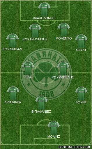 Panathinaikos AO Formation 2017