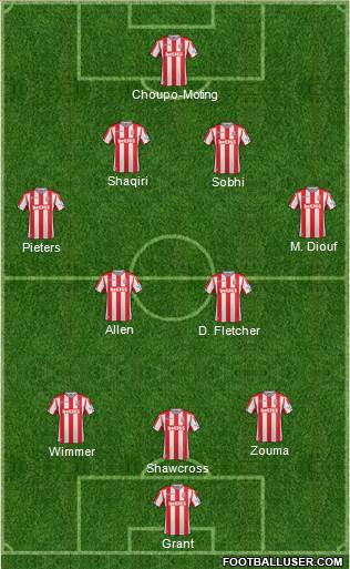 Stoke City Formation 2017