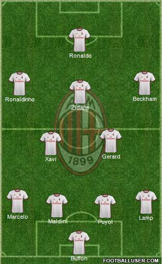A.C. Milan Formation 2017