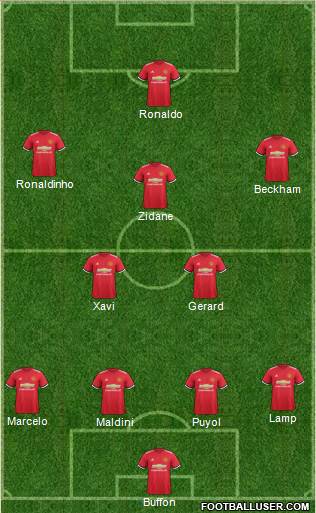 Manchester United Formation 2017
