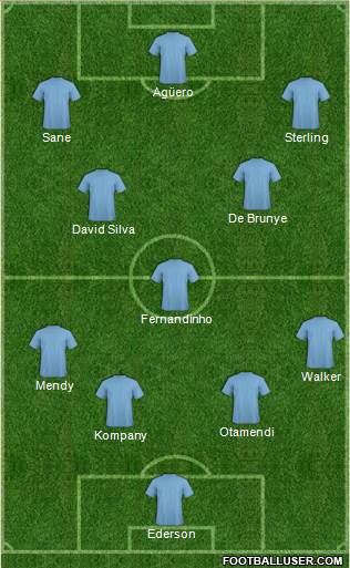 Champions League Team Formation 2017