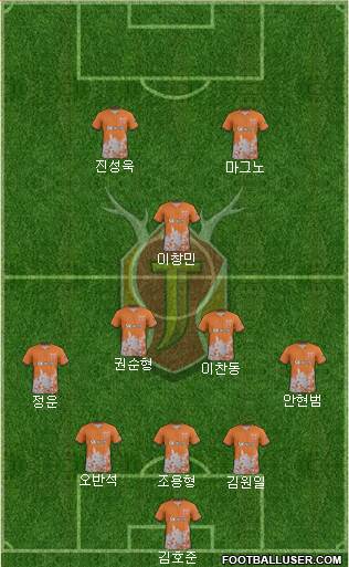Jeju United Formation 2017