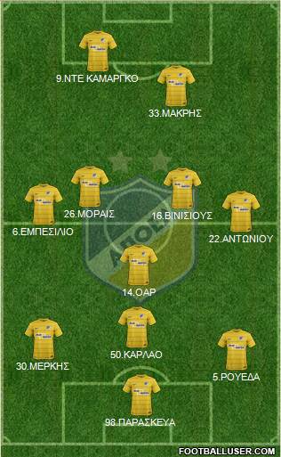 APOEL Nicosia Formation 2017