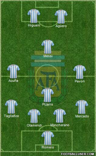 Argentina Formation 2017