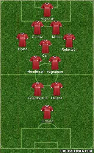 Liverpool Formation 2017