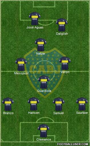 Boca Juniors Formation 2017