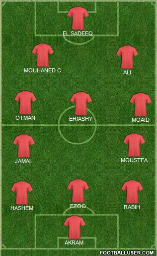 Champions League Team Formation 2017