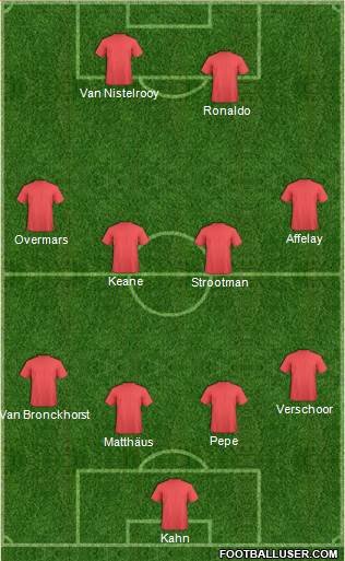 Dream Team Formation 2017