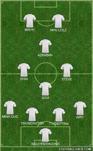 Fifa Team Formation 2017