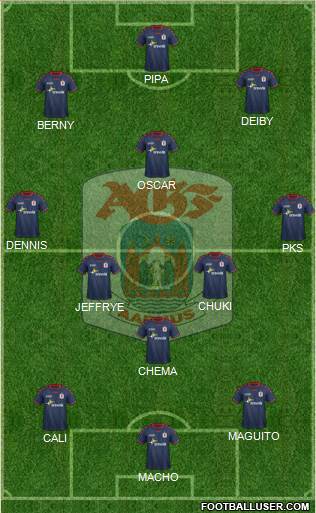 Aarhus Gymnastik Forening Formation 2017