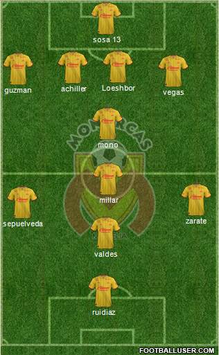 Club Monarcas Morelia football formation